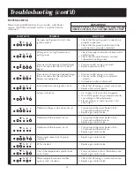 Предварительный просмотр 32 страницы Reliance Water Heaters 11-03 Instruction Manual