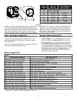 Preview for 21 page of Reliance 616 series Installation Instructions And Use & Care Manual