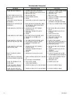 Preview for 12 page of Reliance FXM920 Installation And Operating Instrucitons