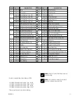 Preview for 21 page of Reliance FXM920 Installation And Operating Instrucitons