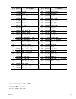 Preview for 23 page of Reliance FXM920 Installation And Operating Instrucitons