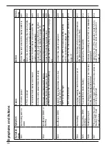 Preview for 38 page of Reliance Radiance RAPID RTIU702 Series Installation And Maintenance Instructions Manual