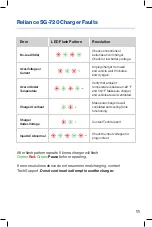 Предварительный просмотр 13 страницы Reliance SG-720 User Manual