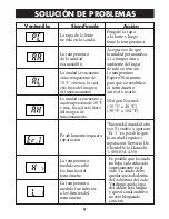 Preview for 21 page of ReliOn 510REL Instruction Manual