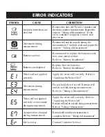 Preview for 21 page of ReliOn 6021RELN2 Instruction Manual