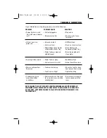 Предварительный просмотр 8 страницы ReliOn RWM-975N Series Owner'S Manual