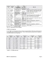 Предварительный просмотр 10 страницы RELM RM Series Field Programming Manual