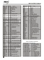 Preview for 11 page of RELM RM8150 Series Service Manual