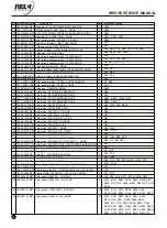 Preview for 13 page of RELM RM8150 Series Service Manual