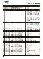 Preview for 15 page of RELM RM8150 Series Service Manual