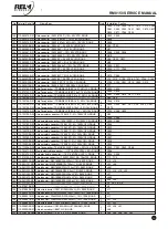 Preview for 16 page of RELM RM8150 Series Service Manual