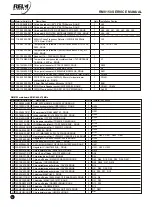 Preview for 17 page of RELM RM8150 Series Service Manual