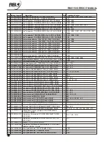 Preview for 21 page of RELM RM8150 Series Service Manual