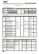 Preview for 23 page of RELM RM8150 Series Service Manual