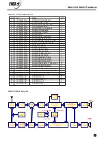 Preview for 42 page of RELM RM8150 Series Service Manual