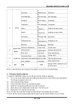 Preview for 22 page of RELM RMU800A Service Manual