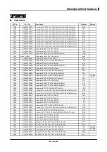 Предварительный просмотр 101 страницы RELM RMU800A Service Manual