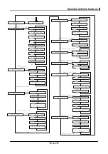 Preview for 129 page of RELM RMU800A Service Manual