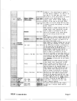 Preview for 11 page of RELM RPU499APIus Field Programming Manual