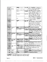 Preview for 14 page of RELM RPU499APIus Field Programming Manual