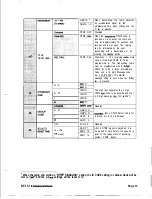 Preview for 15 page of RELM RPU499APIus Field Programming Manual