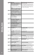 Preview for 26 page of Reloop CONTOUR Instruction Manual