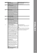 Preview for 27 page of Reloop CONTOUR Instruction Manual