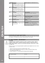 Preview for 28 page of Reloop CONTOUR Instruction Manual