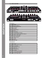 Предварительный просмотр 6 страницы Reloop Jockey III Master edition Instuction Manual