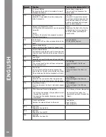 Preview for 14 page of Reloop MIXAGE Instruction Manual