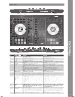 Предварительный просмотр 21 страницы Reloop MIXON4 Instruction Manual