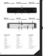 Предварительный просмотр 5 страницы Reloop RMP-2660 b Operation Manual