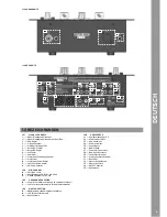 Preview for 5 page of Reloop RMX22i Instruction Manual