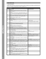 Preview for 10 page of Reloop TerminalMix4 Instruction Manual