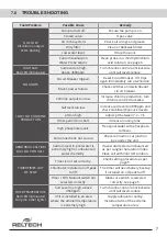 Preview for 9 page of Reltech EVOCHLOR EV15 Installation And Operation Manual