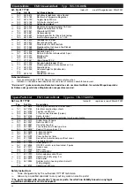 Предварительный просмотр 54 страницы Rema Tip Top OTR EM-I Working Instructions