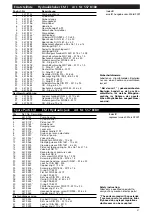 Предварительный просмотр 57 страницы Rema Tip Top OTR EM-I Working Instructions