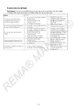 Предварительный просмотр 23 страницы REMA 3459001 Owner'S Manual