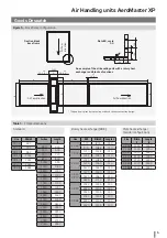 Preview for 5 page of Remak AERO MASTER XP 04 Installation And Operating Instructions Manual