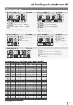 Preview for 15 page of Remak AERO MASTER XP 04 Installation And Operating Instructions Manual