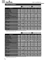 Preview for 8 page of Remak DoorMaster C1 Installation And Operating Instructions Manual