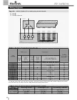 Preview for 20 page of Remak DoorMaster C1 Installation And Operating Instructions Manual