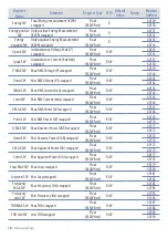 Предварительный просмотр 11 страницы Remberg ENERGY-0-RS User Manual