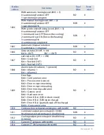 Preview for 17 page of Remberg ISO-plus-CAN User Manual