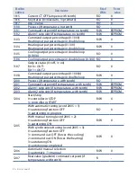 Preview for 18 page of Remberg ISO-plus-CAN User Manual