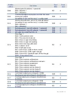 Preview for 19 page of Remberg ISO-plus-CAN User Manual