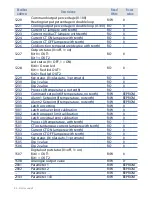 Preview for 20 page of Remberg ISO-plus-CAN User Manual