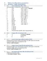 Preview for 21 page of Remberg ISO-plus-CAN User Manual