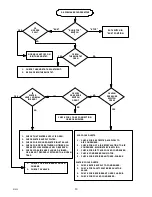 Preview for 33 page of Remcor LP350A/150S Operator'S Manual