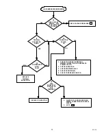 Preview for 34 page of Remcor LP350A/150S Operator'S Manual